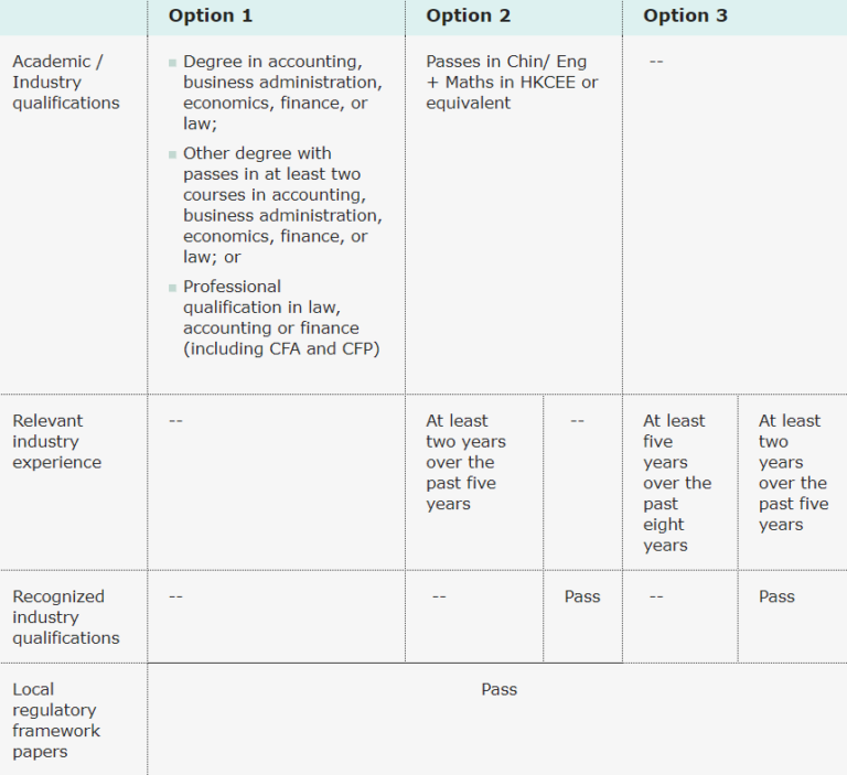 【香港の金融業界で働く】就職に役立つ資格証明書とは？ Vol.1 概要&Licensing Examination For ...
