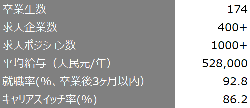 学校情報 中欧国際工商学院 Ceibs Mba