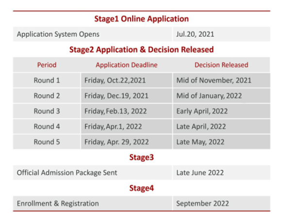 Admission schedule 2021_北京大学