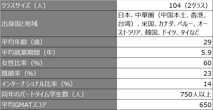 クラスプロファイル概要_fudan_2021