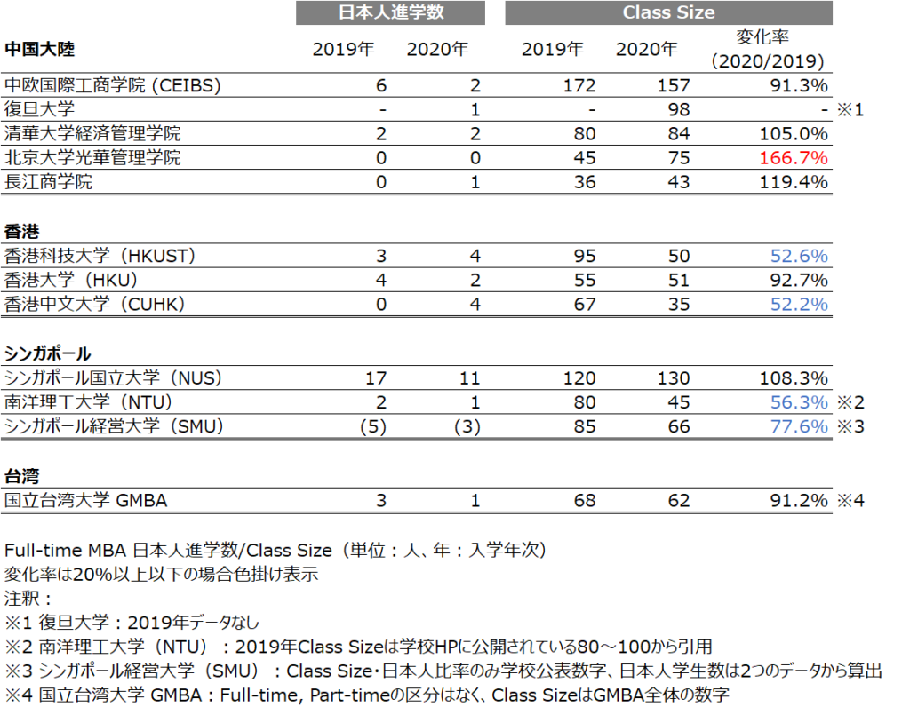 2019-2020_クラスサイズ日本人在校生数比較_2