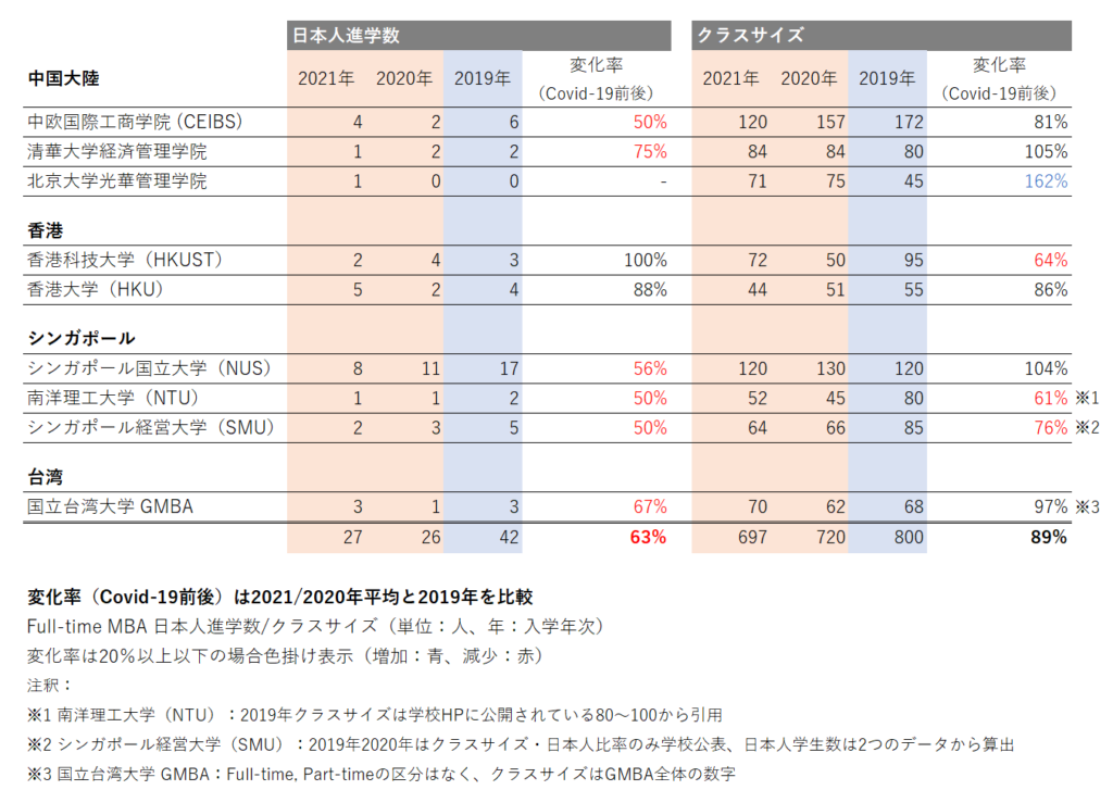 国立台湾大学 アジアで学ぶ